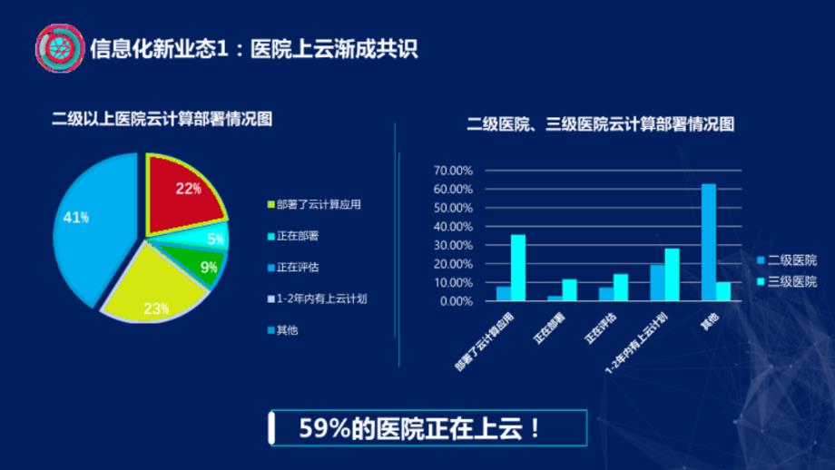 智慧医疗行业信息化建设方案_第3页