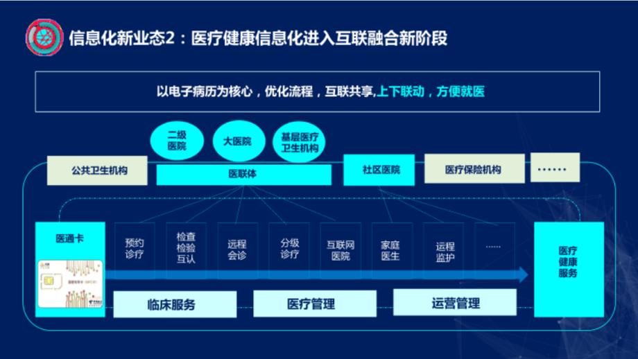 智慧医疗行业信息化建设方案_第4页