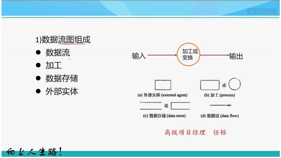 9-3系统开发和运行--系统分析基础_第4页