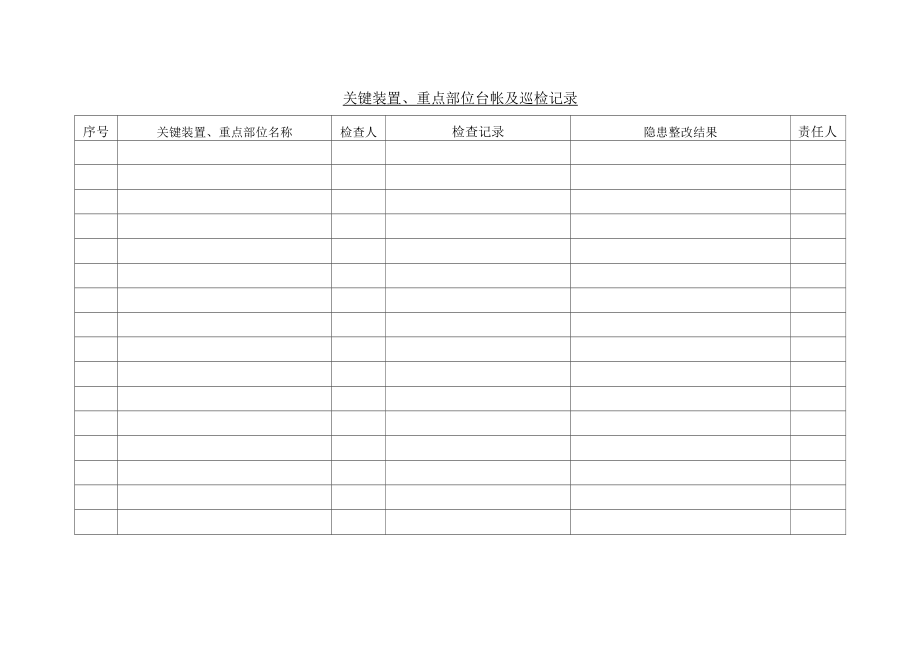 关键装置、重点部位台帐及巡检记录表_第1页