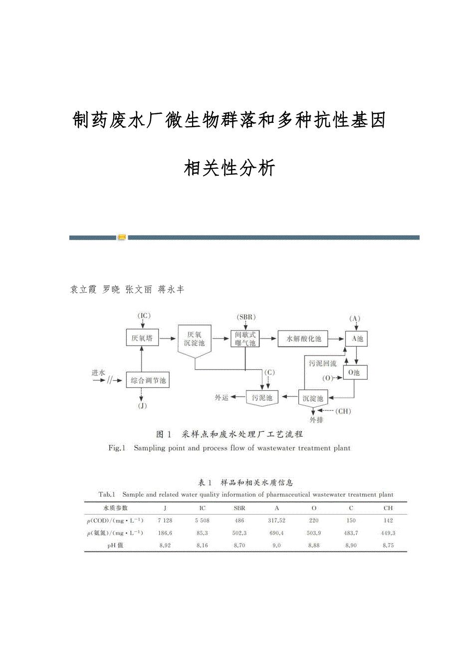 制药废水厂微生物群落和多种抗性基因相关性分析_第1页