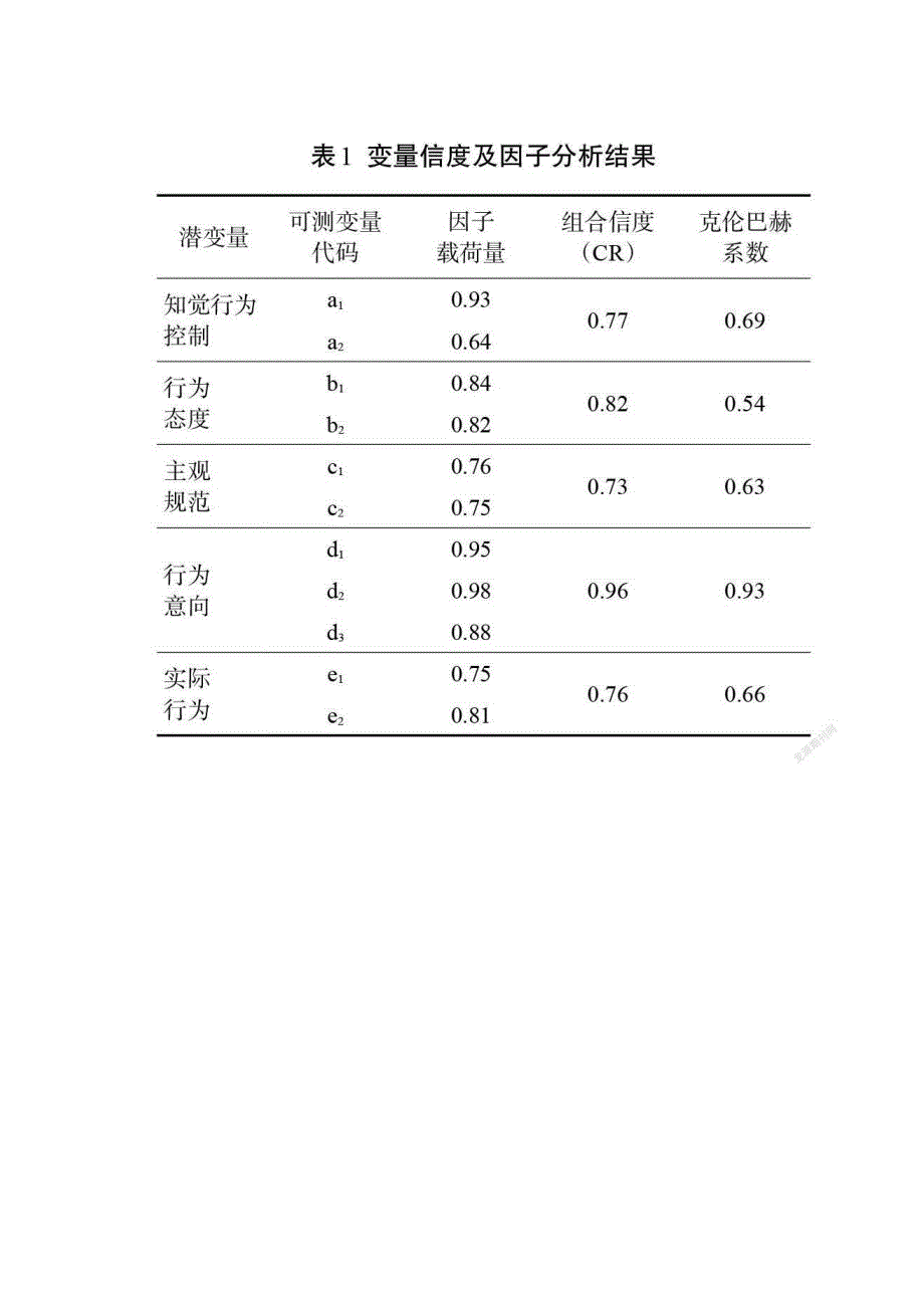 茶农施肥意愿与施肥行为之间的影响关系研究_第4页