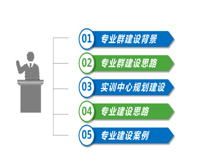 智能制造专业群建设(智能制造业专业技术学校创业计课件_第4页