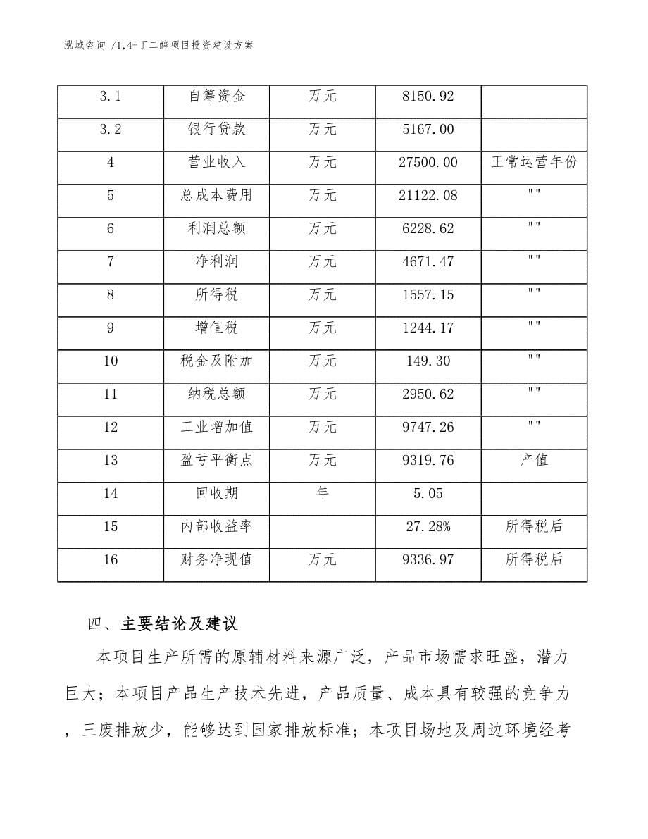 14-丁二醇项目投资建设方案_范文模板_第5页