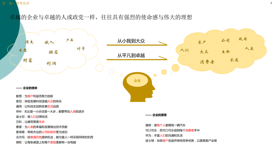 消费市场分析课件_第2页