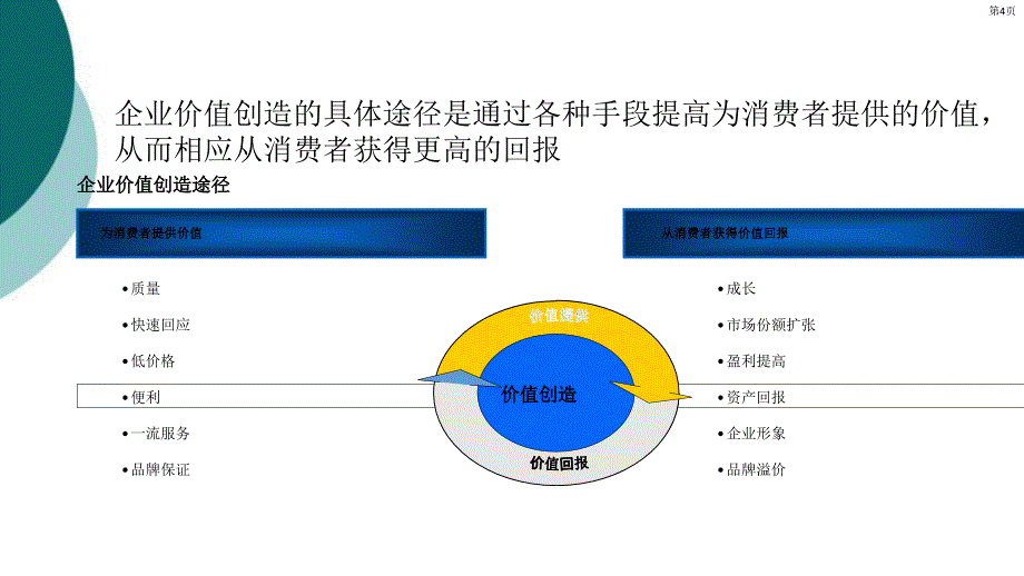 消费市场分析课件_第4页