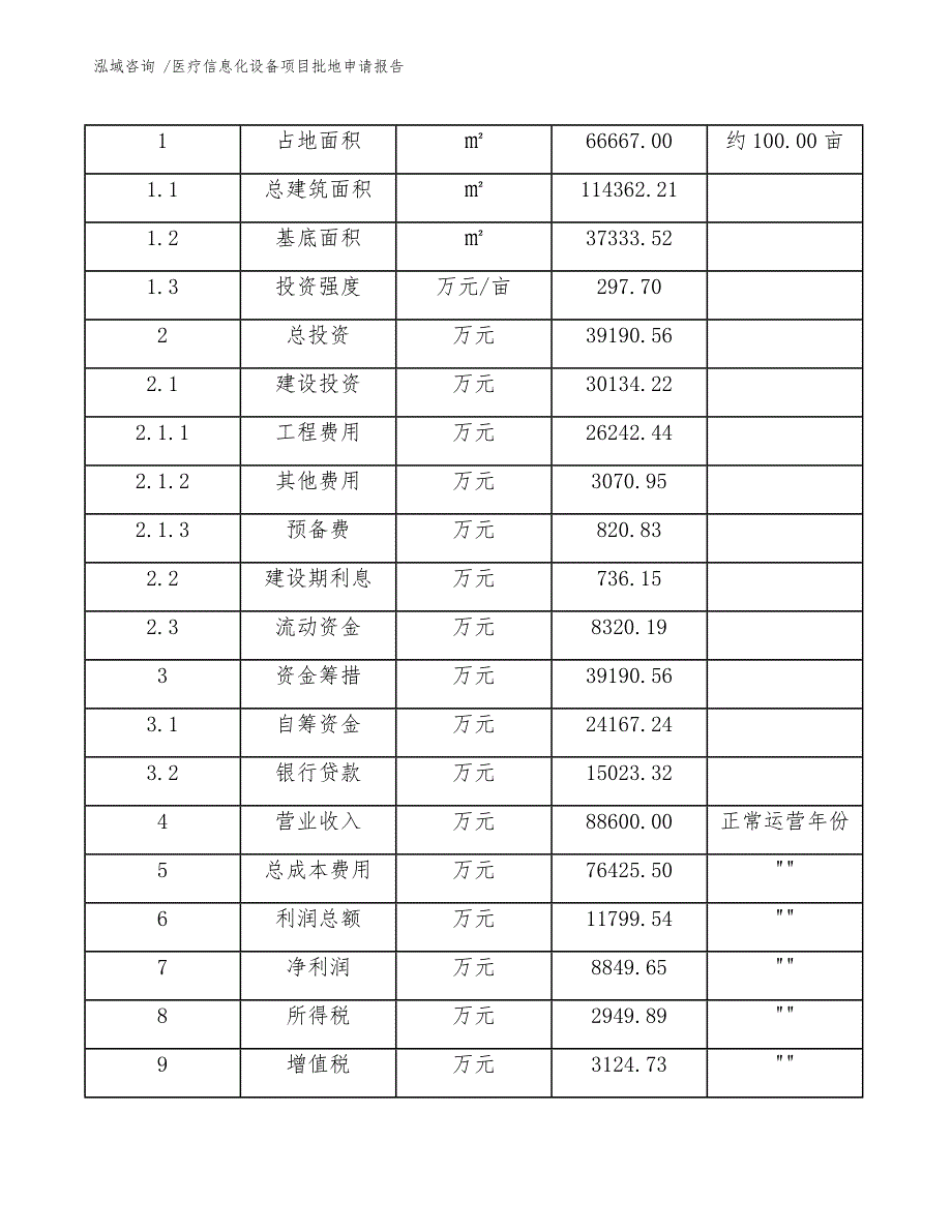 医疗信息化设备项目批地申请报告-范文_第4页