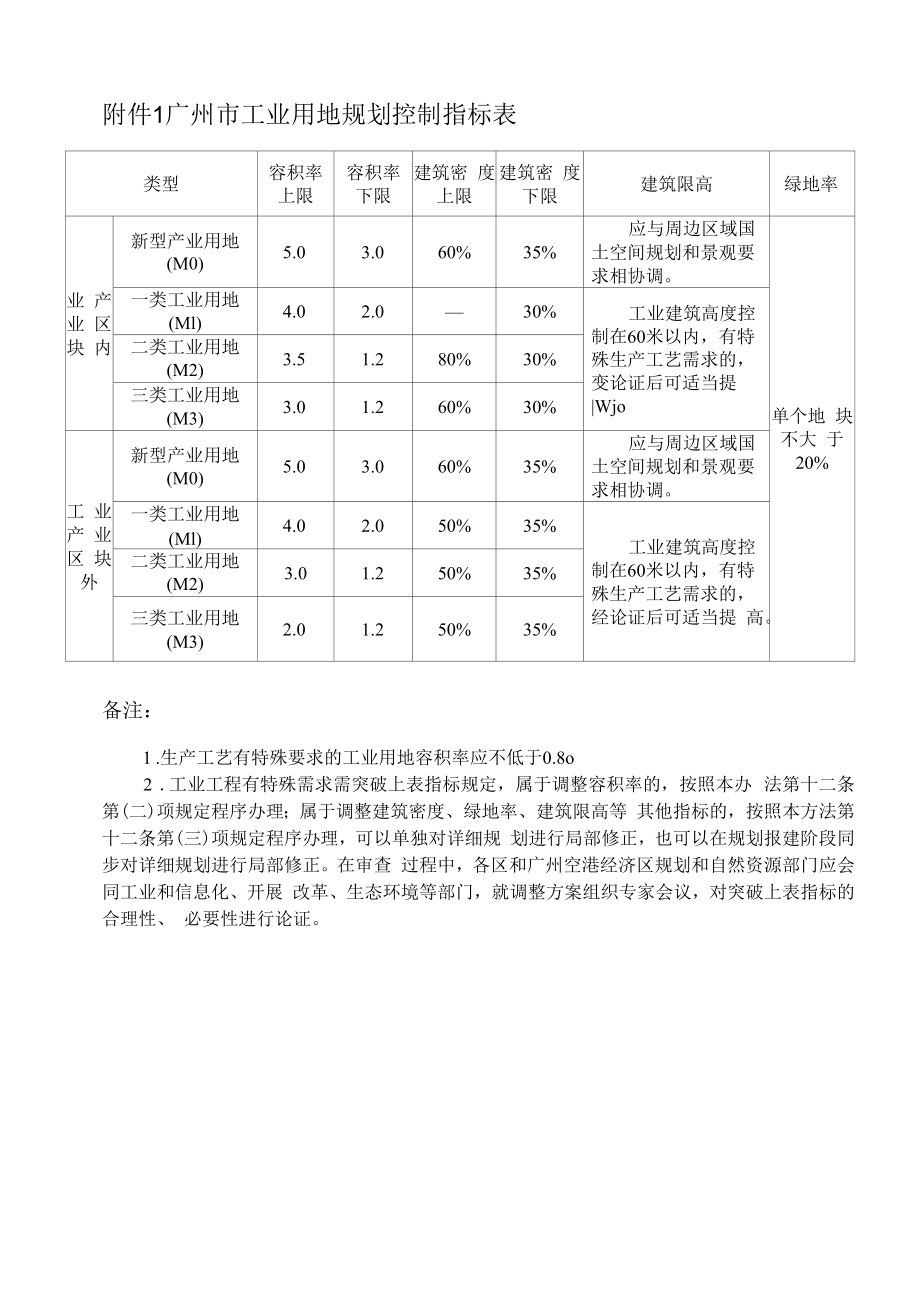 附件1：广州市工业用地规划控制指标表_第1页