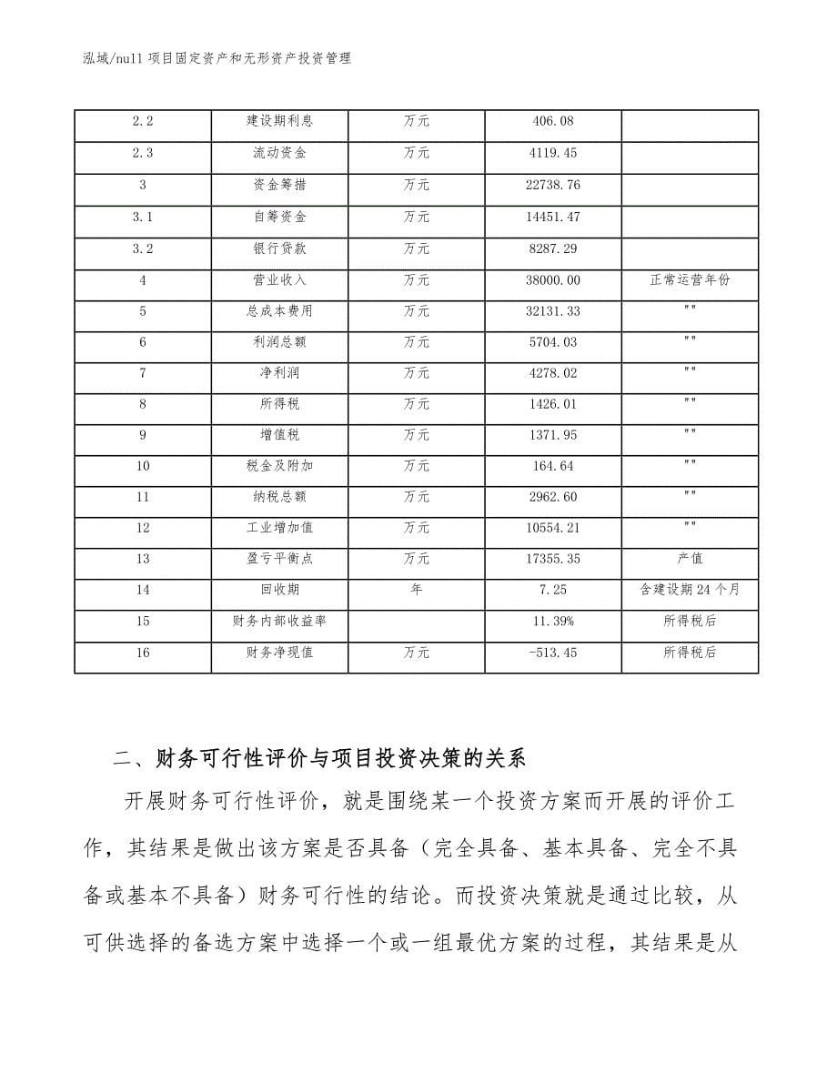 null项目固定资产和无形资产投资管理_范文_第5页