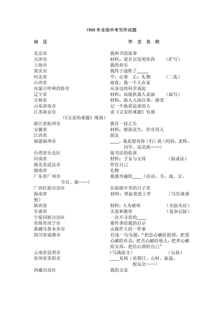 历年中考作文试题_第1页
