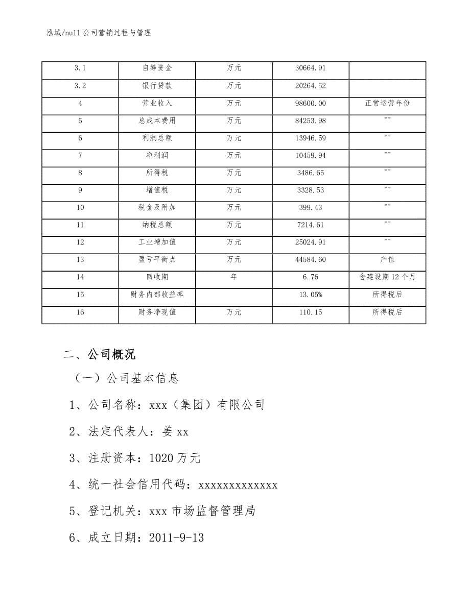 null公司营销过程与管理（参考）_第5页