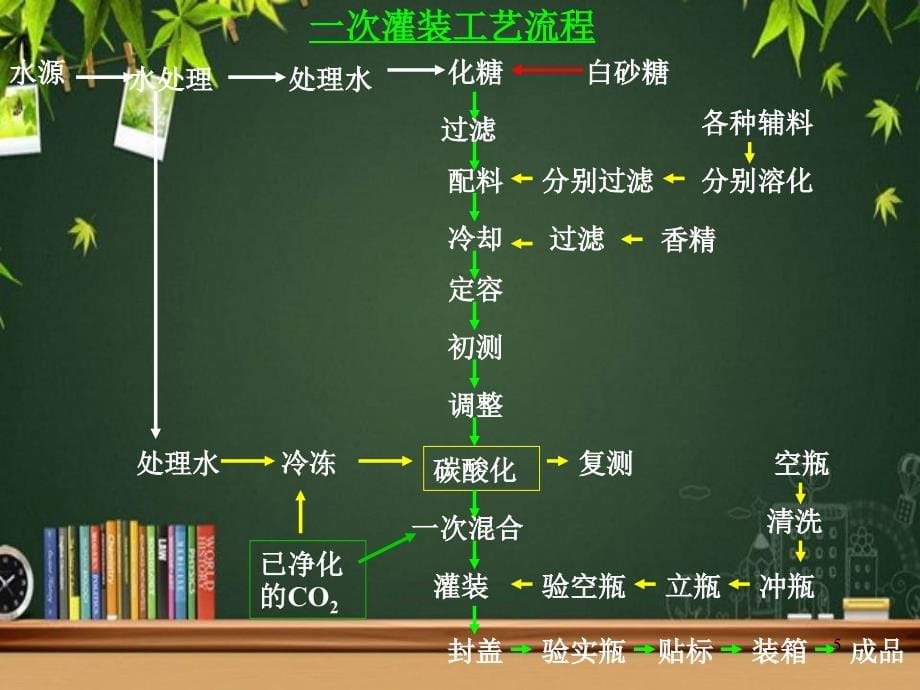 碳酸饮料-课件_第5页