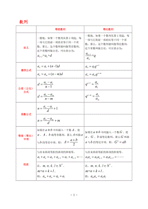 高考数学基本概念系列-数列部分-精心整理