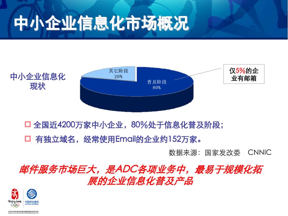中国移动ADC手机邮箱的定义(powerpoint 48页)_第4页