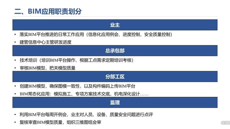 BIM技术在建设项目全生命周期应用监理2019_第5页