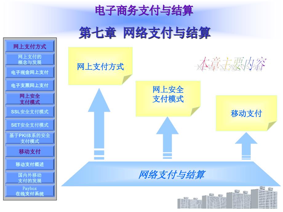 《电子商务支付与结算》教学课件—07网络支付与结算_第1页