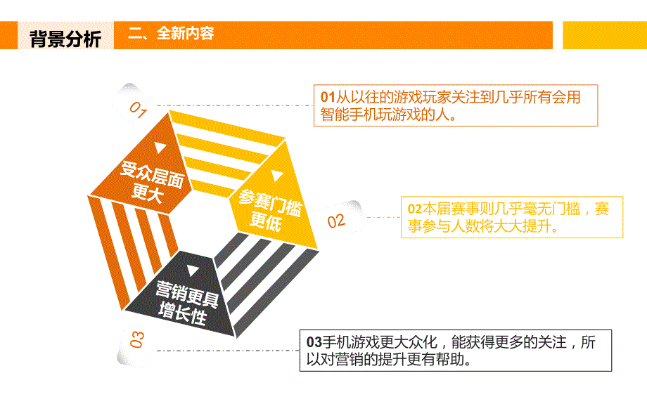 专题课件电子竞技项目大赛事策划活动方案PPT模板_第4页