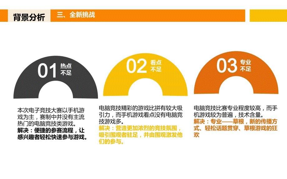 专题课件电子竞技项目大赛事策划活动方案PPT模板_第5页