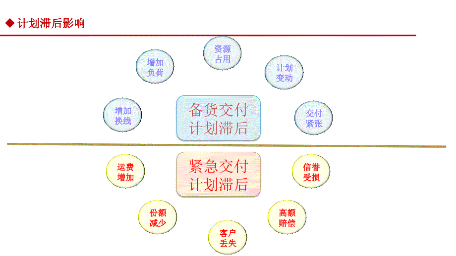 生产计划管理实战篇_第4页