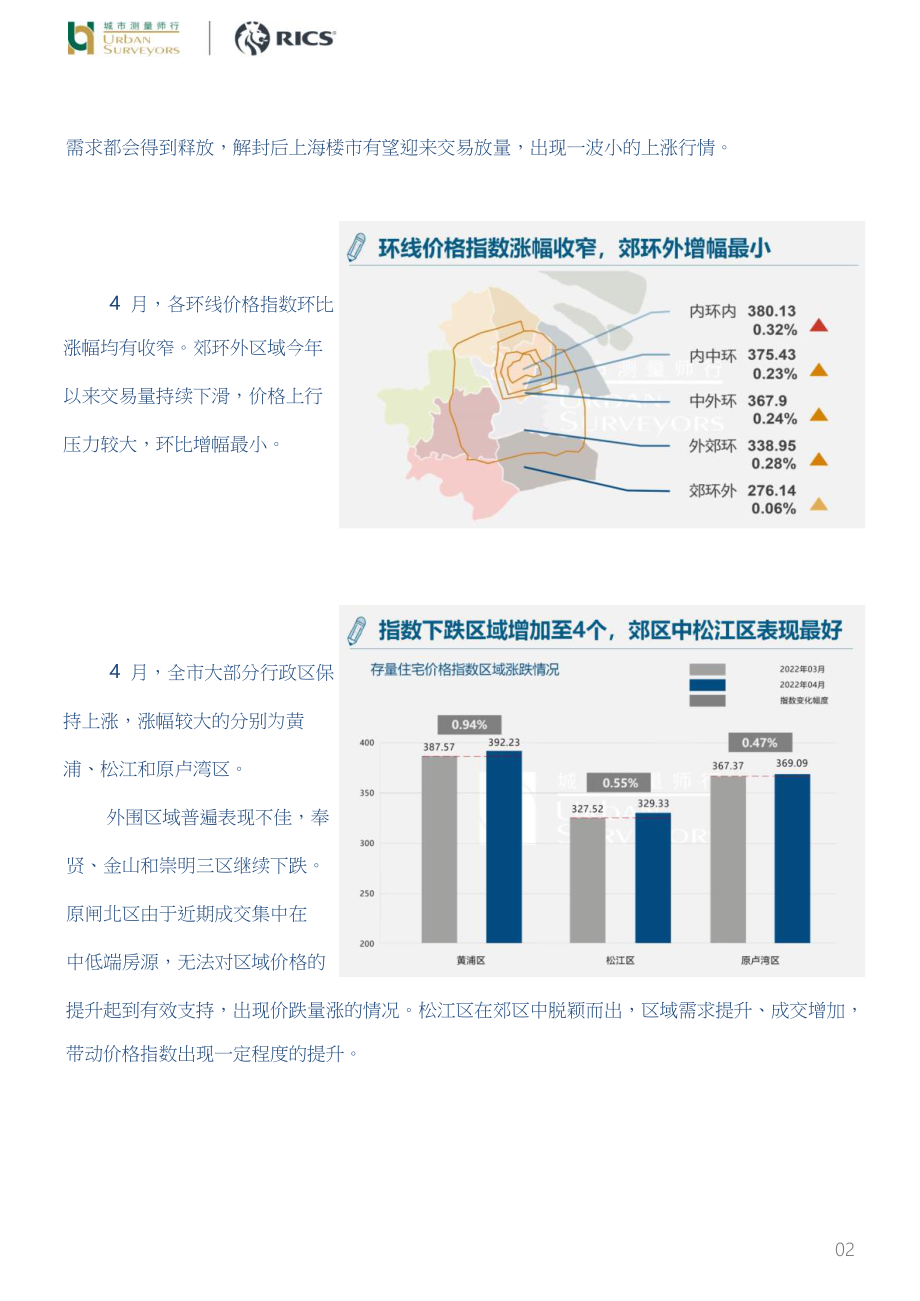 房地产：指数月报_2022年4月上海存量住宅价格指数_第2页