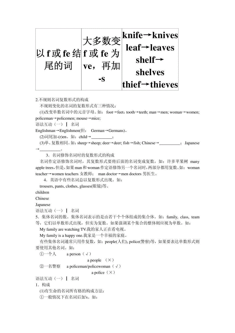 英语中考总复习全资料大全_第4页