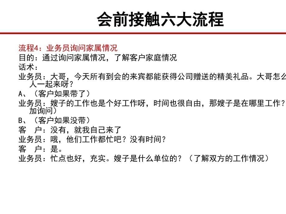 产酒会跟单回收操作指导课件(powerpoint 53页)_第5页