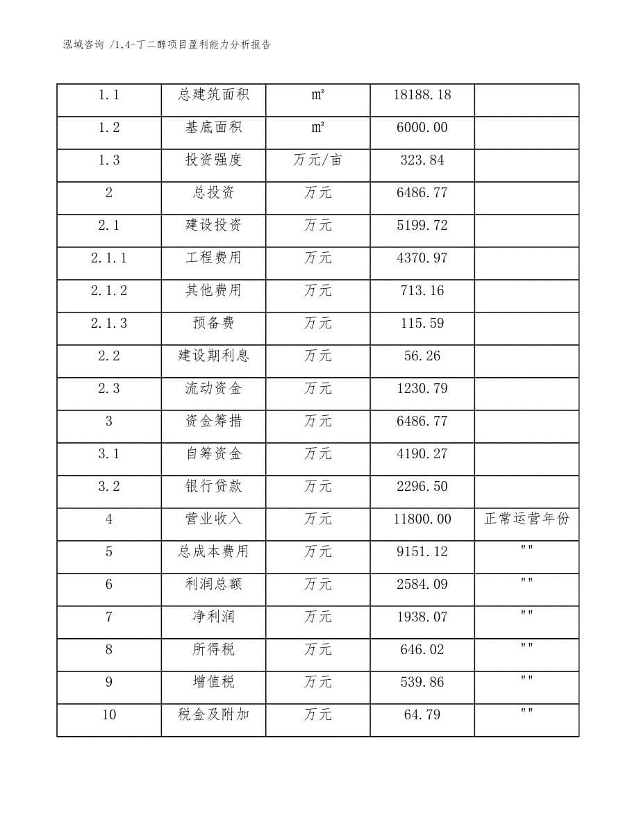 14-丁二醇项目盈利能力分析报告_第5页