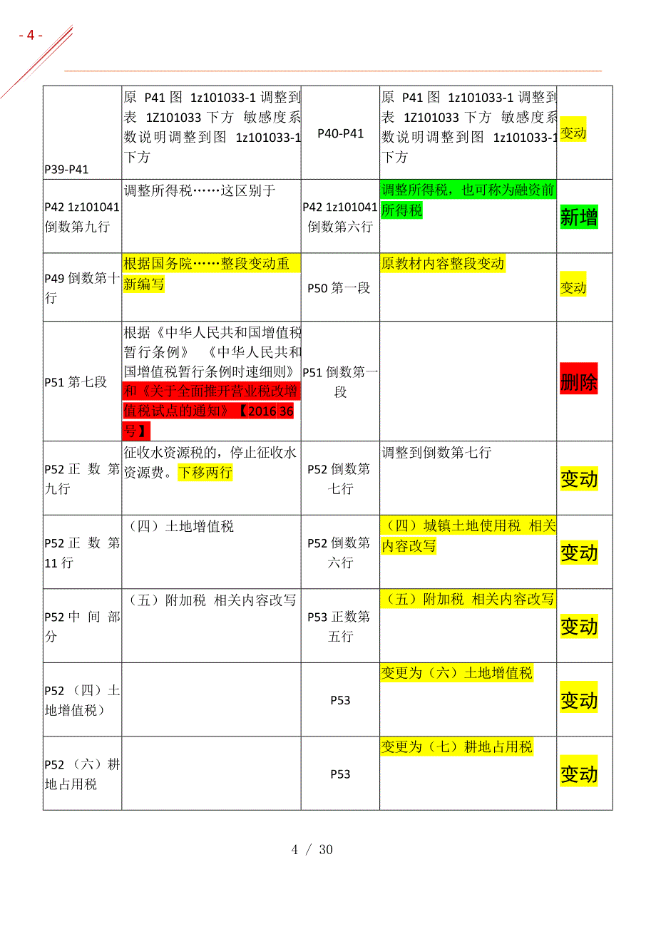 2022年一级建造师《工程经济》新旧教材变化对比_第4页