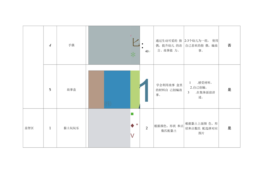 小八班班级玩教具制作公开课_第2页