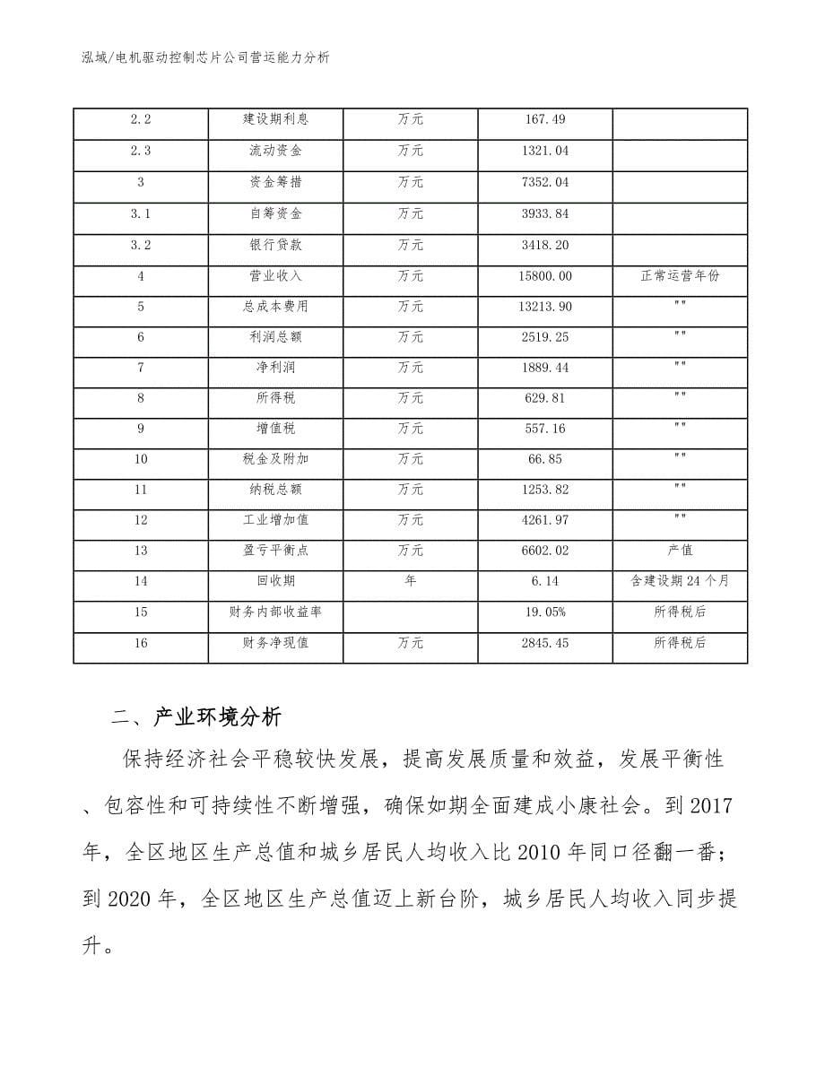 电机驱动控制芯片公司营运能力分析_范文_第5页