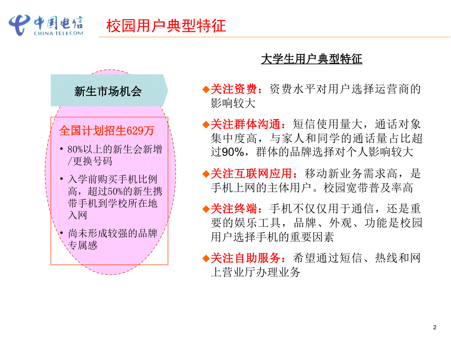 中国电信集团营销方案的实施(powerpoint 54页)_第3页