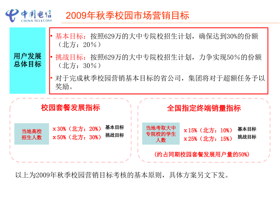 中国电信集团营销方案的实施(powerpoint 54页)_第4页