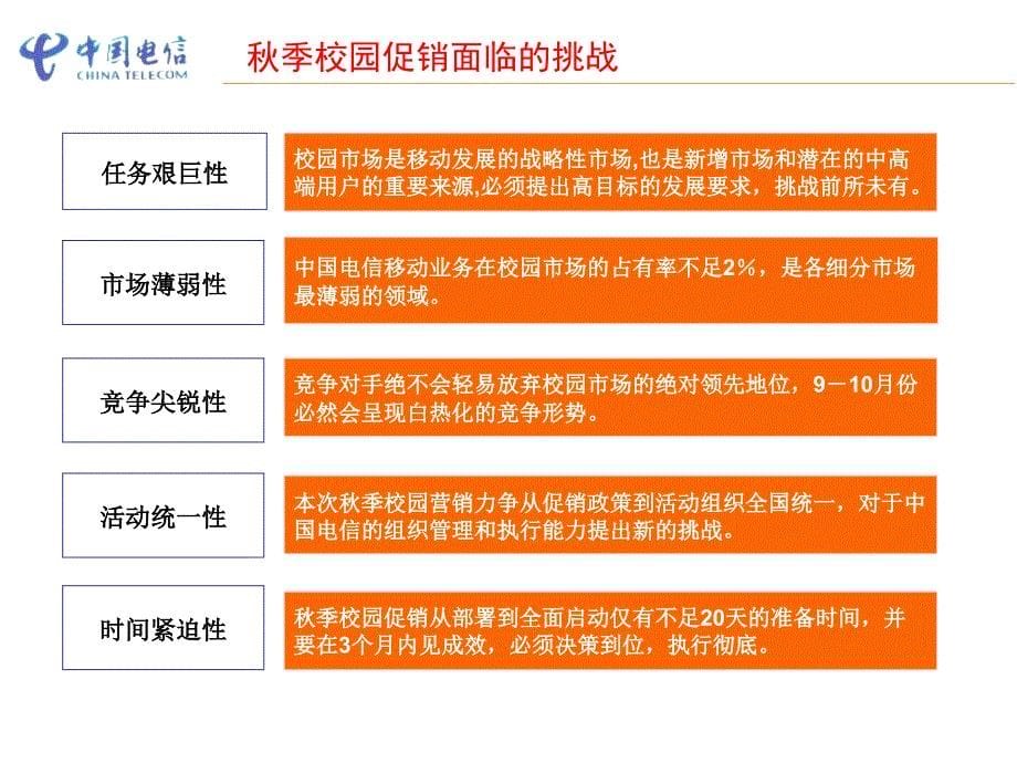 中国电信集团营销方案的实施(powerpoint 54页)_第5页