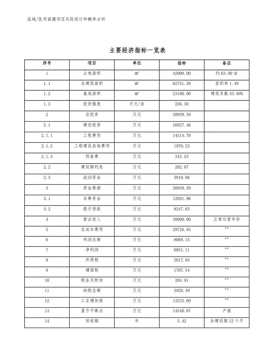 医用面膜项目风险统计和概率分析（参考）_第5页