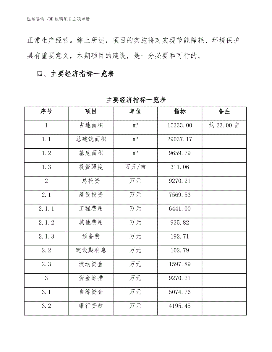 3D玻璃项目立项申请_第4页