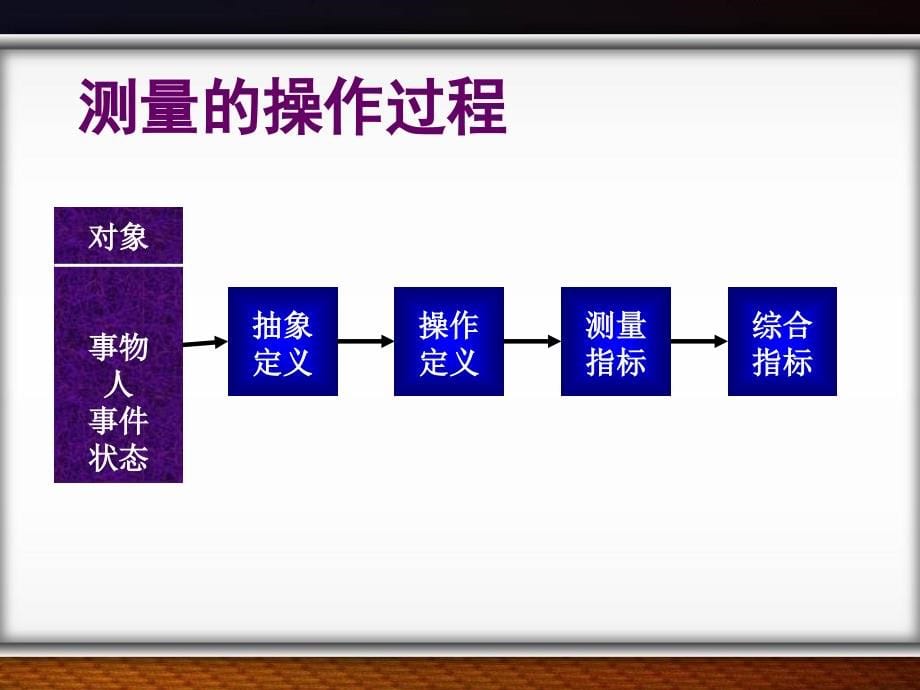 第六章测量与量表课件_第5页