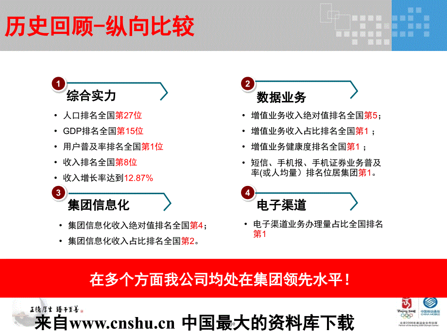 中国移动针对业务的分析材料(powerpoint 48页)_第4页