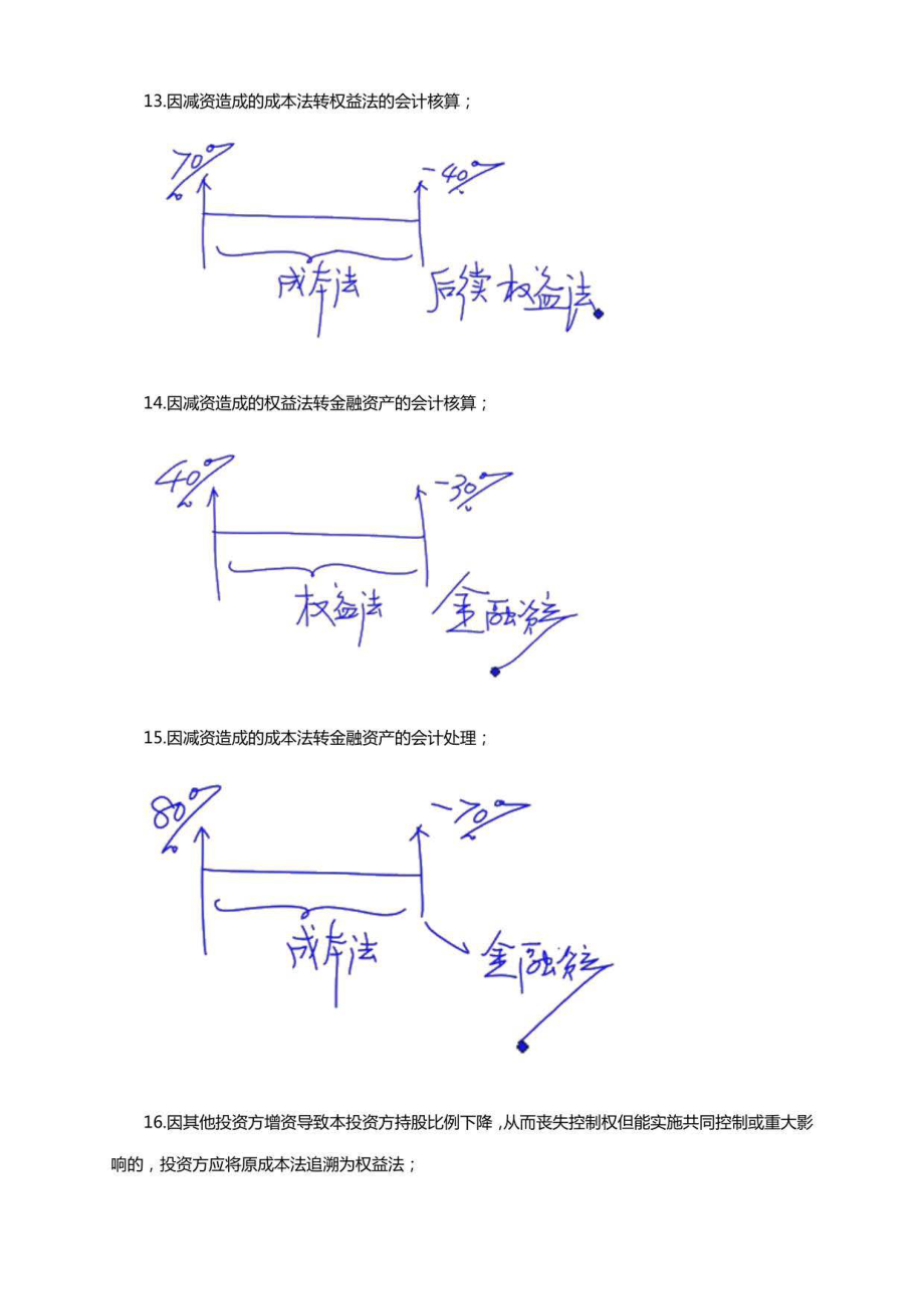 中级会计实务2019讲义_第3页