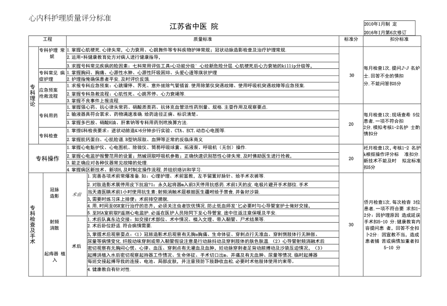 心内科护理质量评分标准_第1页