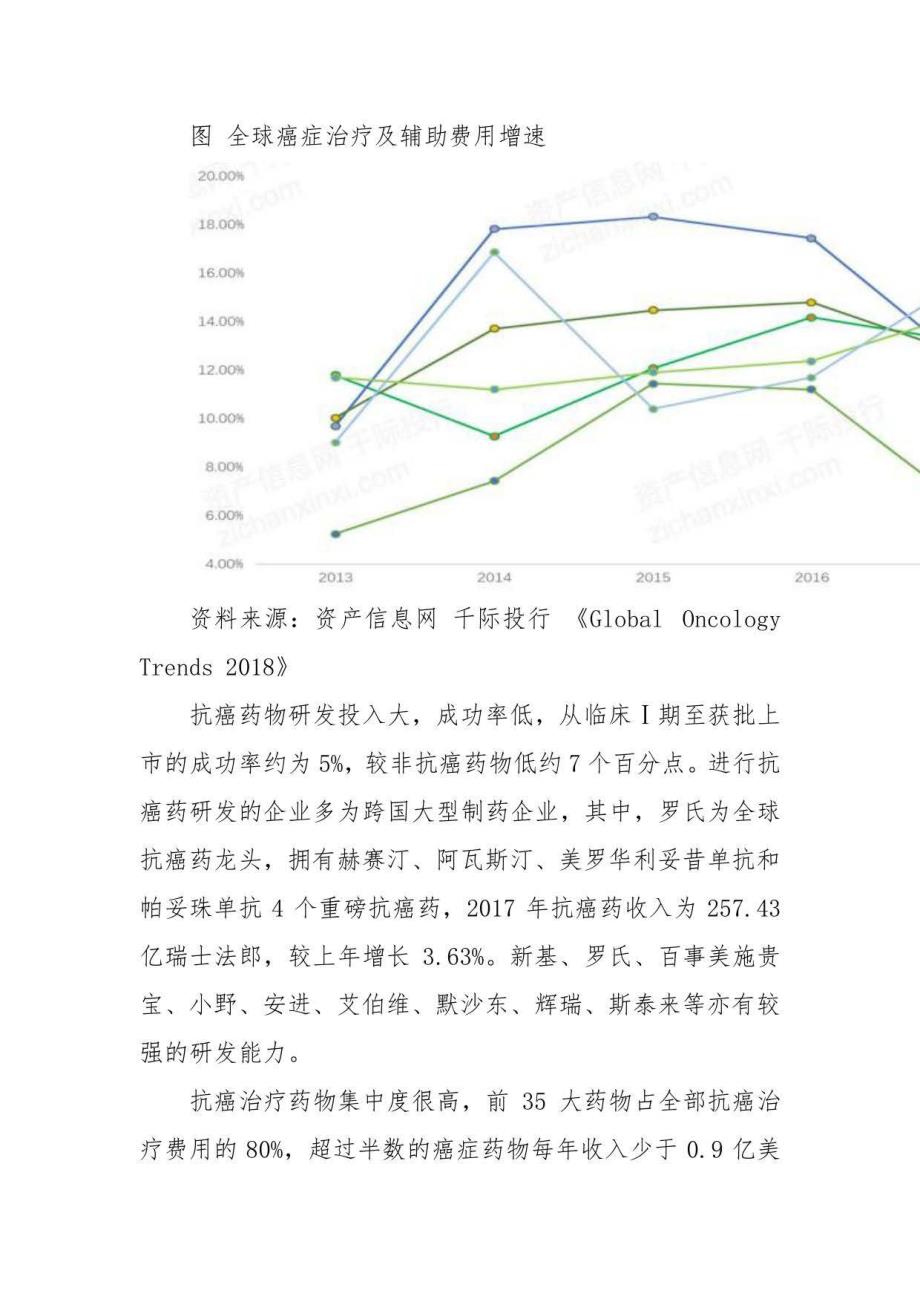 2022年抗癌行业研究报告_第3页