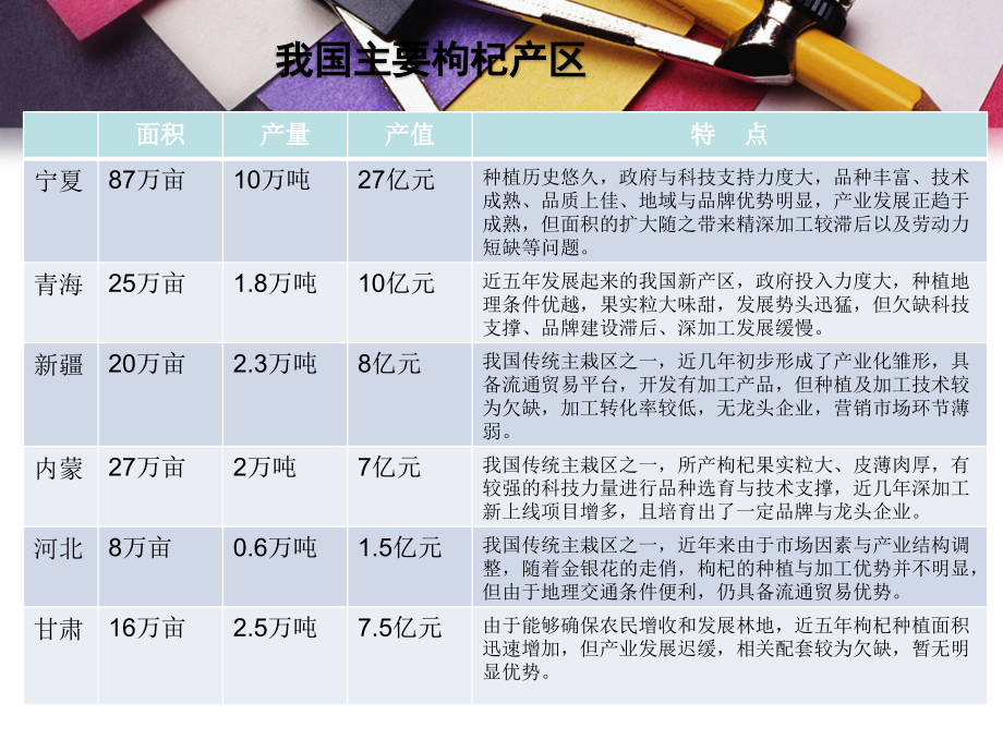 宁夏枸杞产业发展现状存在问题及对策课件_第4页