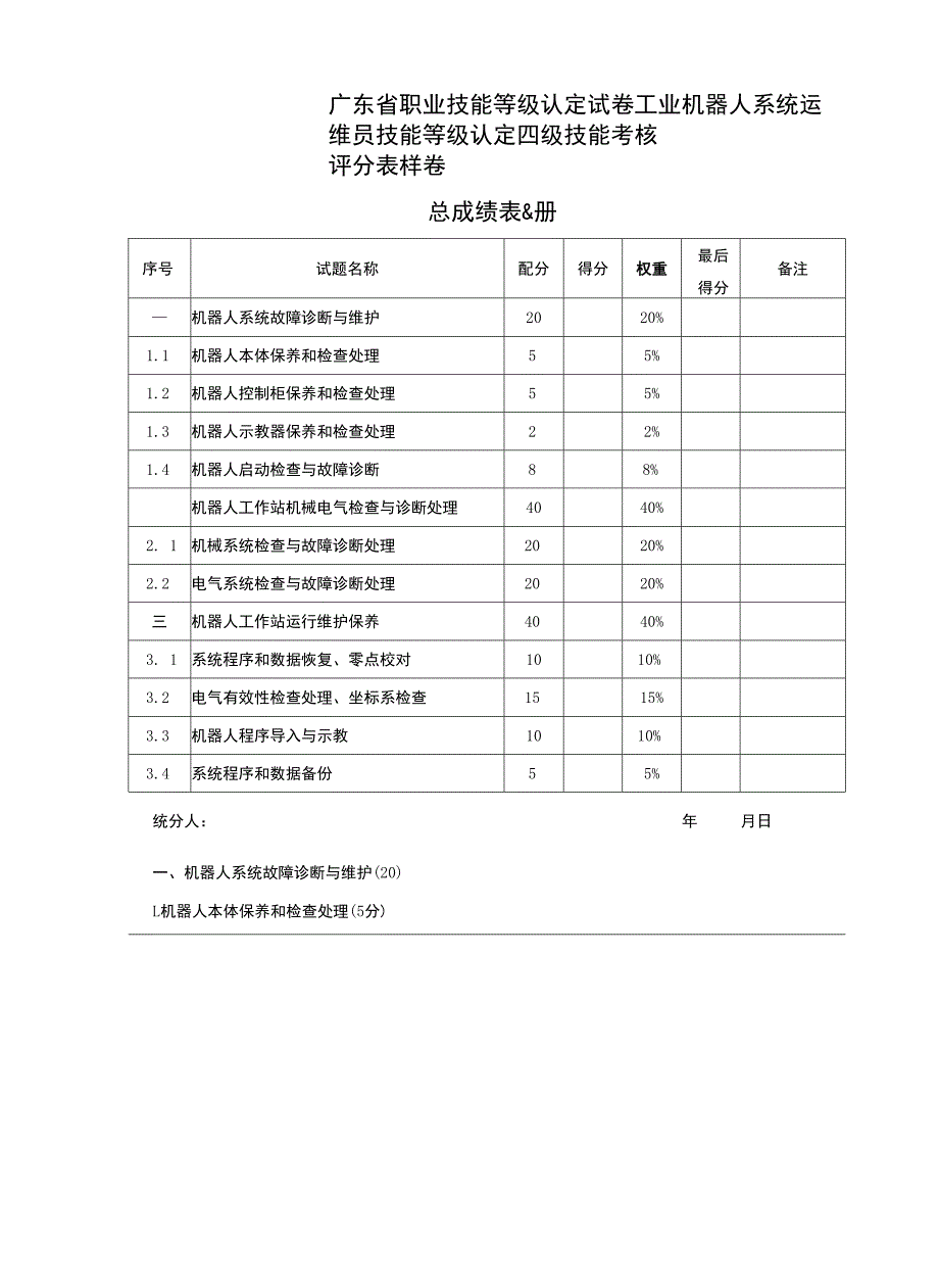 工业机器人系统运维员技能等级认定四级技能考核试卷_第1页