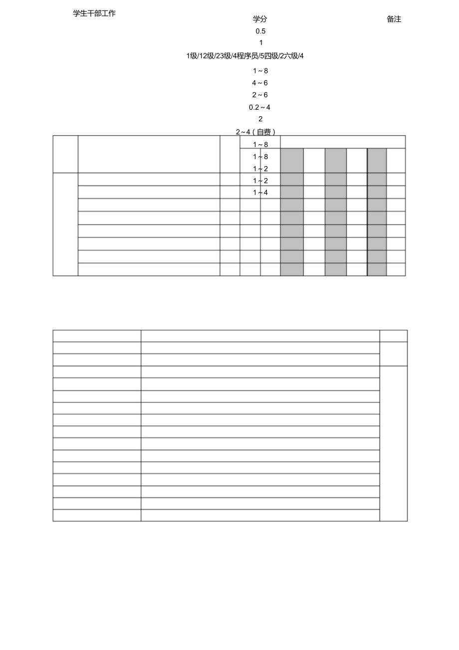 2013版专升本学生本科阶段人才培养方案理论教学课程设置和实践教学环节安排表【模板】_第4页