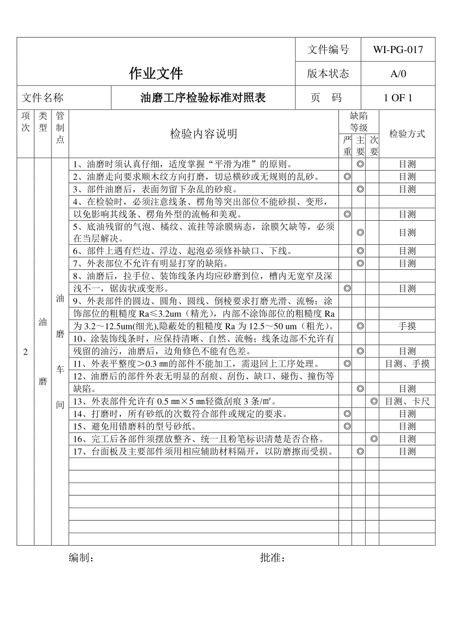 家具厂油磨工序检验标准对照表_第1页