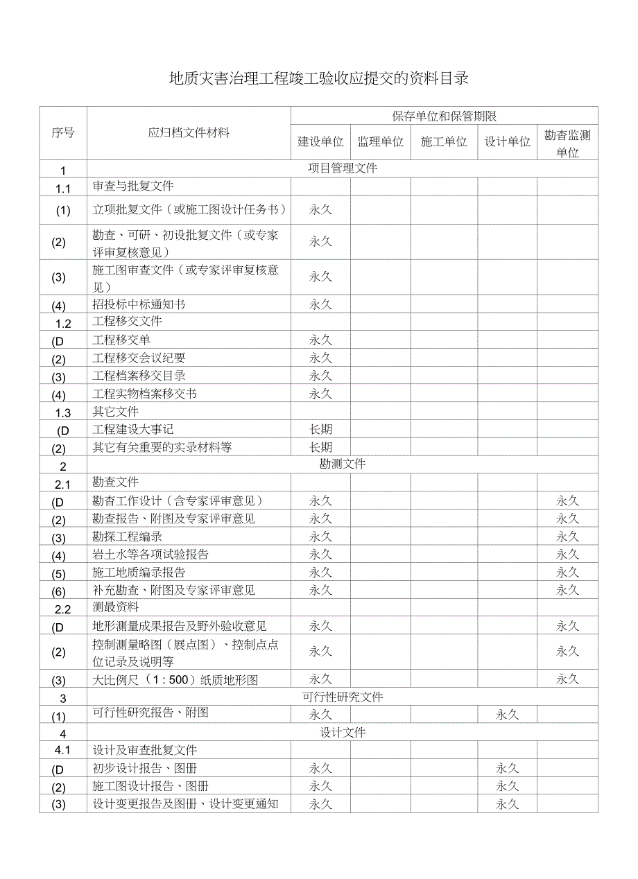 地质灾害治理工程竣工验收资料目录_第1页