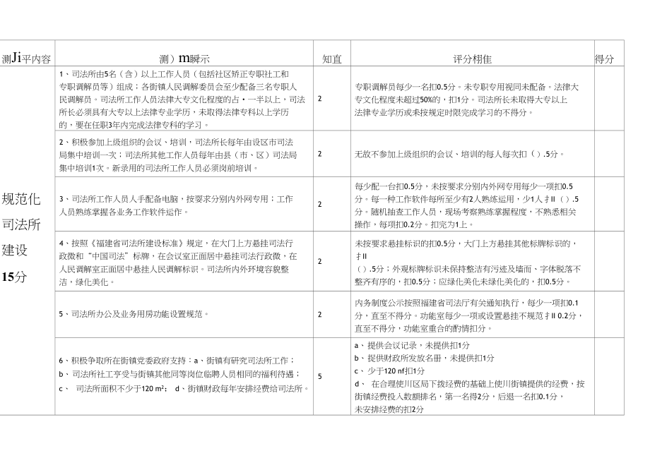 鼓楼区基层司法行政业务工作考核标准_第1页