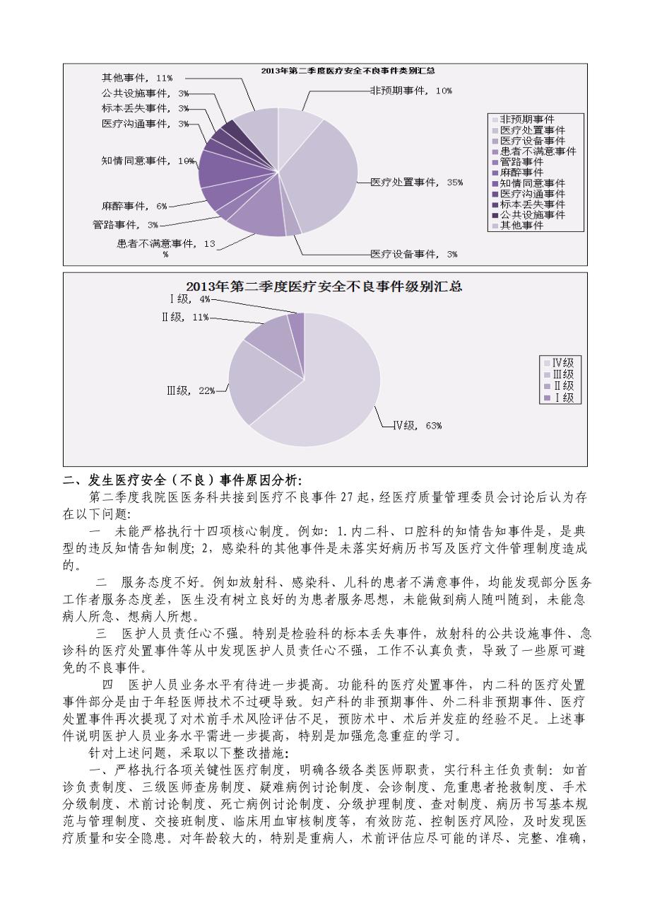 第二季度医疗安全(不良)事件总结分析_第4页