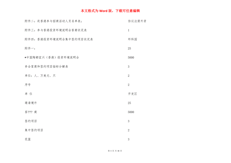 招商活动方案四篇_第3页