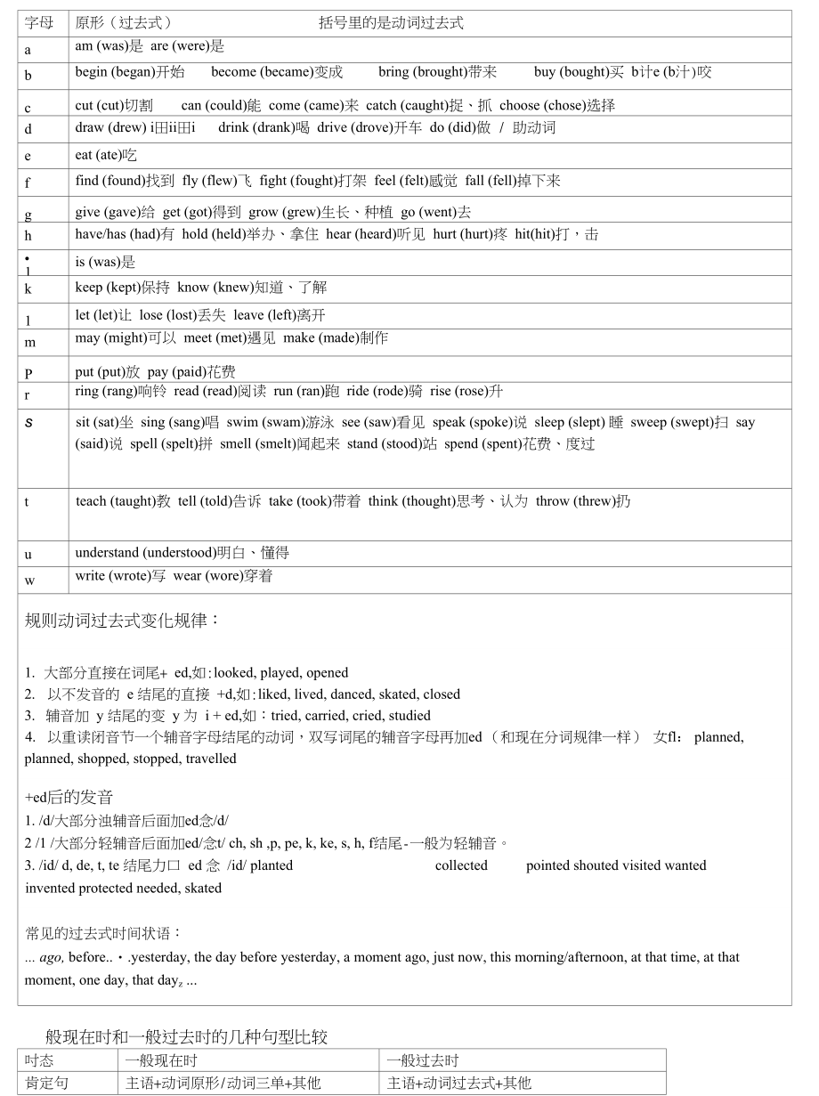 译林六年级动词过去式归纳_第1页