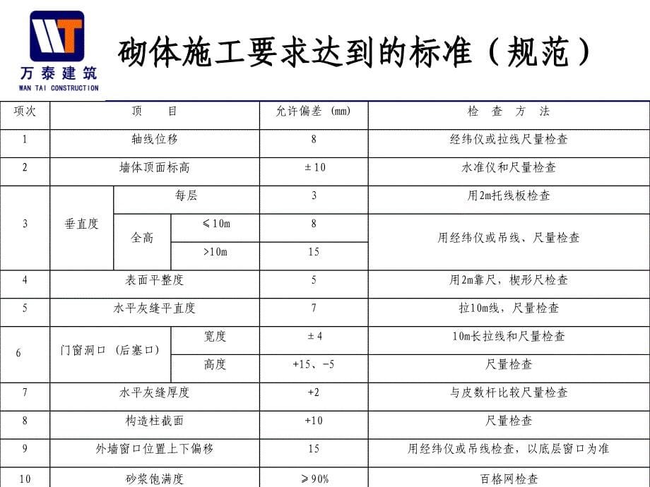 砌体工程施工工艺交底83页_第5页